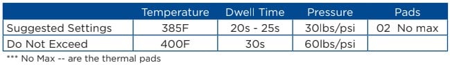 Double Dry® Interlock Jersey Products